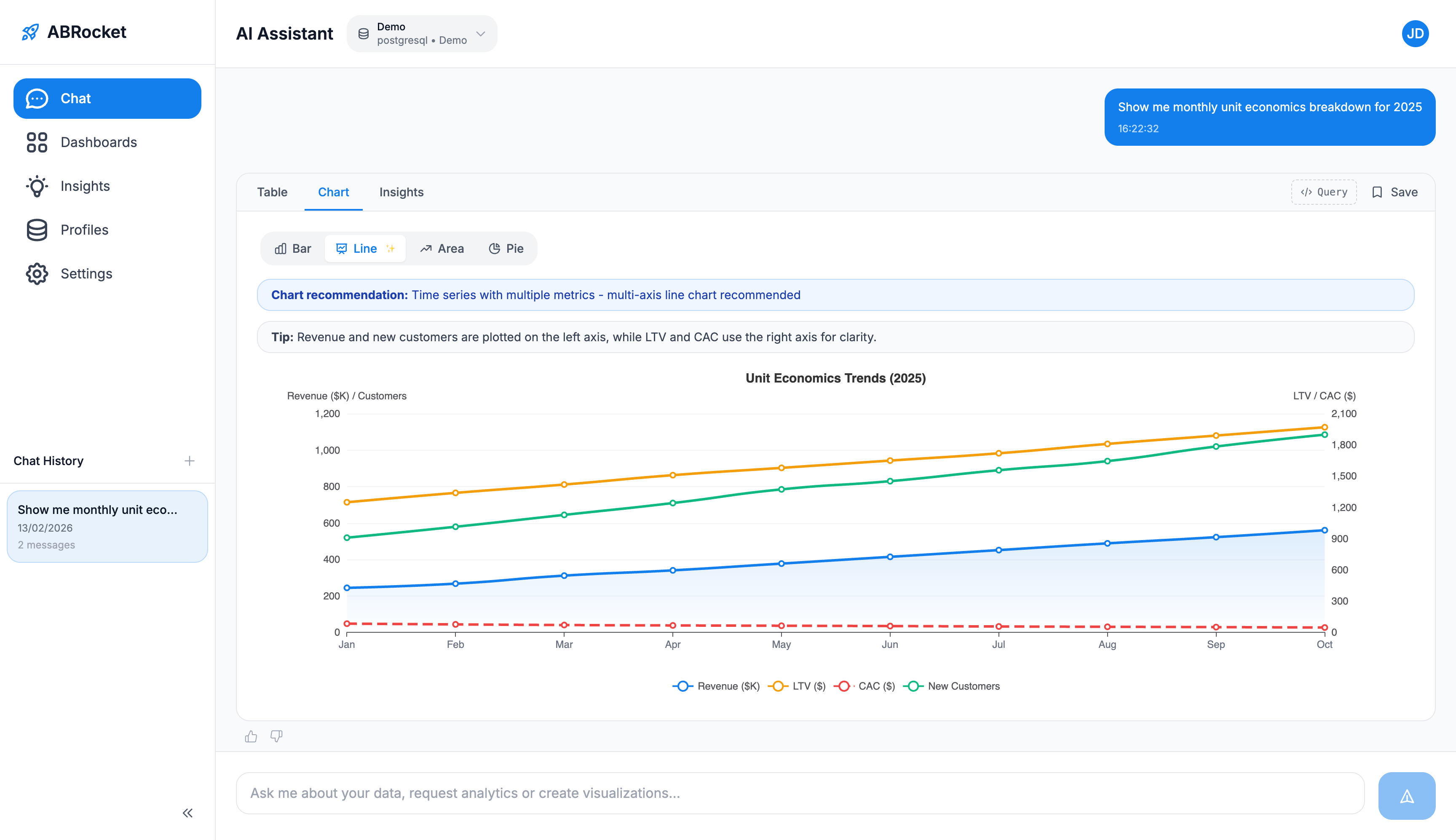 ABRocket chat showing chart visualization with bar chart