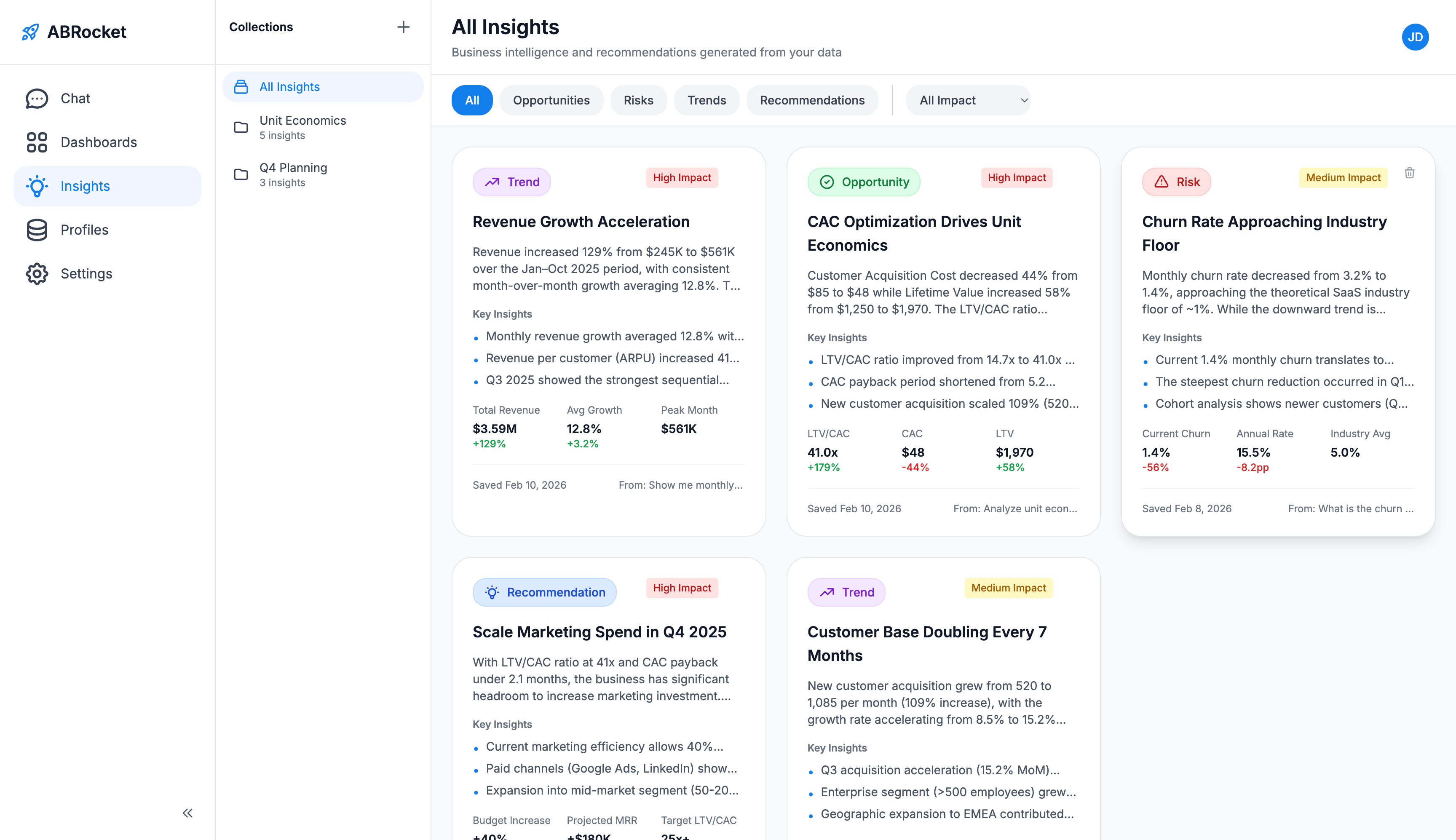 ABRocket insights page with collections and filter buttons